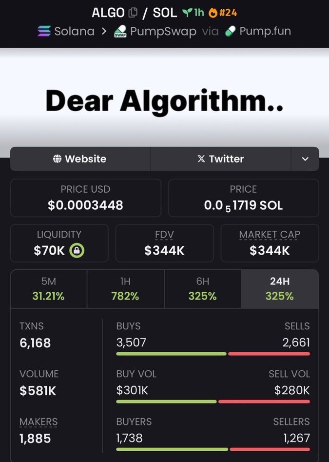 PumpTomb's tweet image. $ALGO ripped from $69K → $344K — a clean 4.99x! 🔥
Still showing strength, and momentum’s far from done! 🚀
#ALGO #Solana #Crypto #DeFi #Altcoins #BullRun
Ca:
3F57ME7sgqaGnajTd5XZeAzsgmE1nxyZvkAUsvRgpump