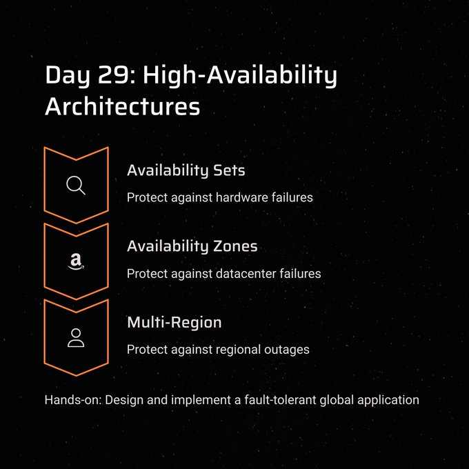 techyoutbe's tweet image. Day 28: Advanced Kubernetes
Day 29: HA Architecture
Day 30: Solution Architecture & Best Practices
Azure Learning Resources 👇👇
