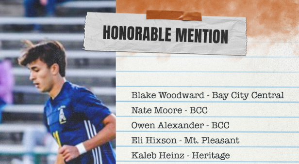 Heritage Athletic Department tweet media