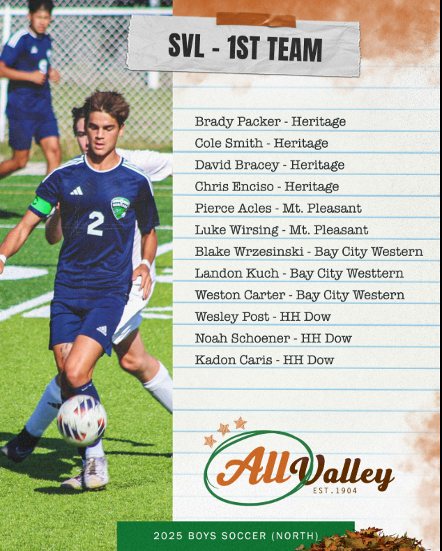 Heritage Athletic Department tweet media