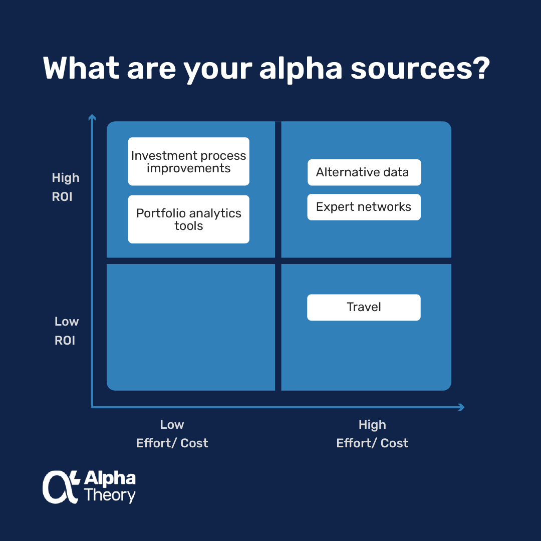 Alpha_Theory's tweet photo. Hedge funds are spending $15B+ on alternative data. 
Experts cost $1,000 an hour. 
Global research trips can rack up millions. 

Sometimes the best alpha isn’t out there. It’s here, hidden inside your portfolio. 

👉 Full article: Sharpening the Saw https://t.co/FcYyOiILej https://t.co/S3gVmS5oy1