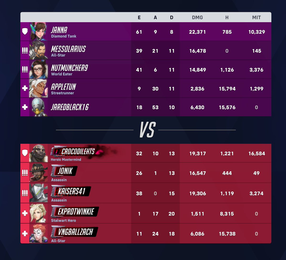 DivahHQ's tweet photo. After years off ow and a few chat bans for character development, I’m back...  
Masters Tank ☑︎ 
GM Hero rating on Dva ☑︎ 
Might grind other roles all back up to GM we’ll see if sanity/time allows.#Overwatch2 #owmastertank #lfg https://t.co/QPR8RQLjEs