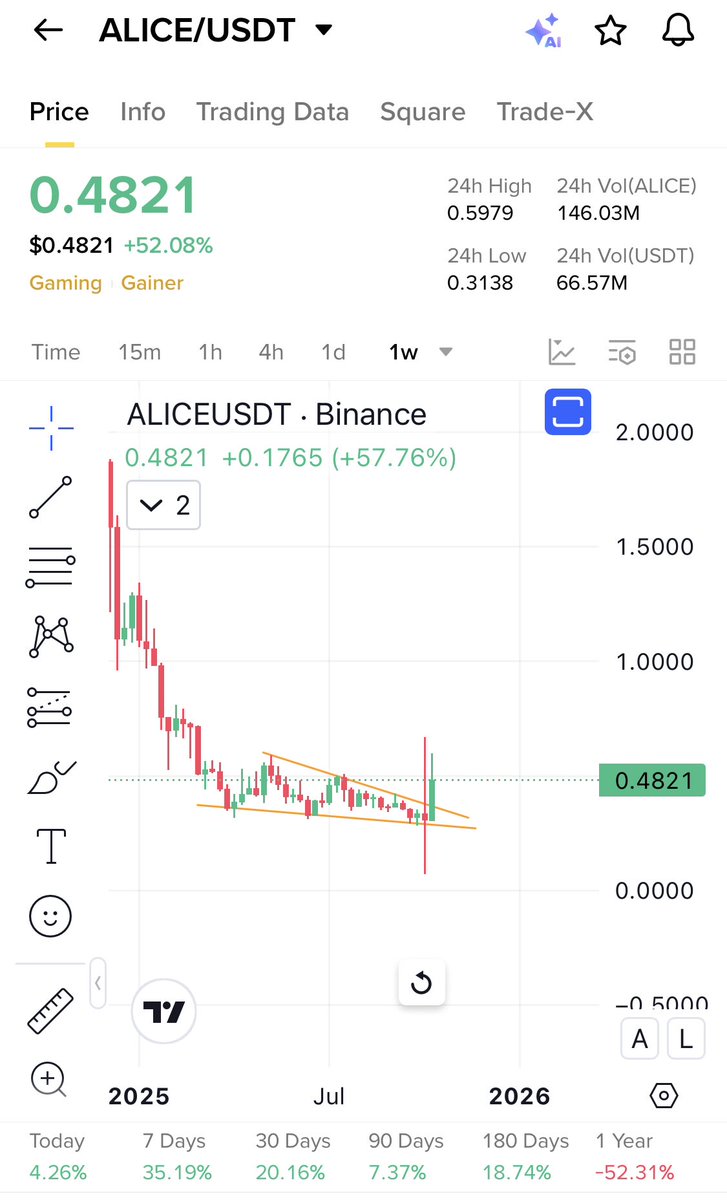 Cryptobull ( Free Premium Calls ) tweet media