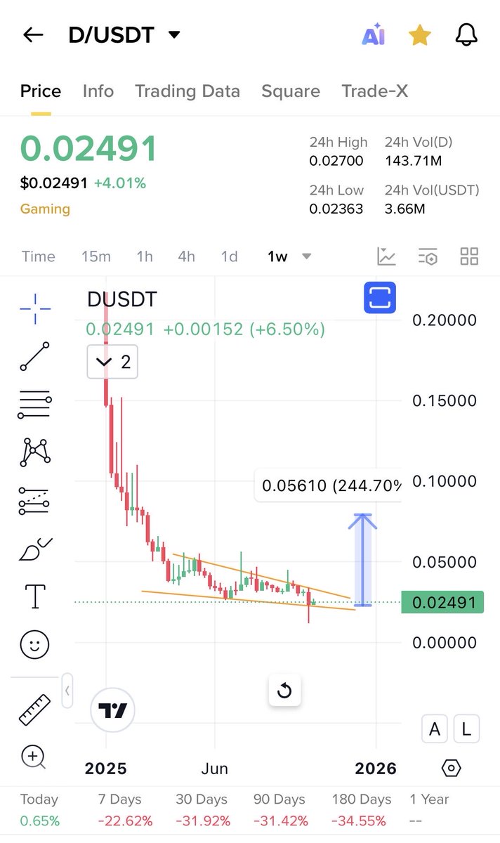 Cryptobull ( Free Premium Calls ) tweet media