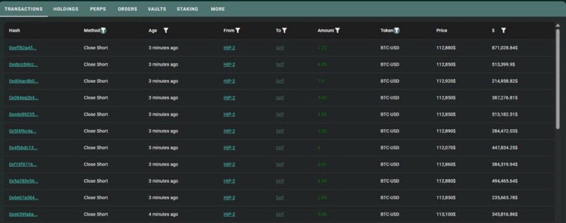 💥BREAKING:

INSIDER BITCOIN WHALE HAS COMPLETELY CLOSED HIS $488 MILLION SHORT POSITION ON $BTC.

PUMP INCOMING! 🚀