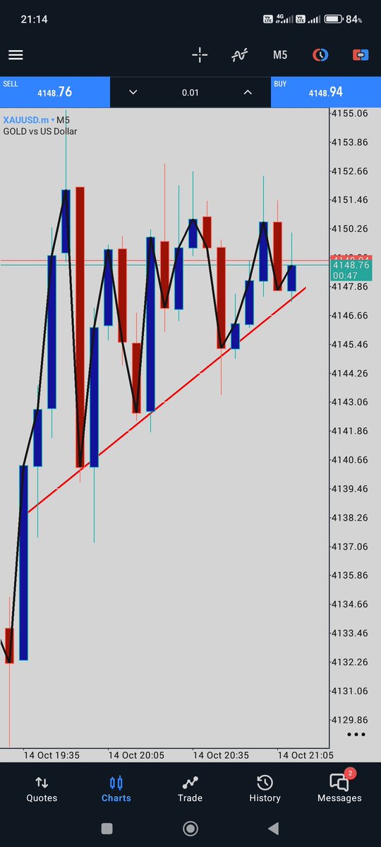 Loolenjai's tweet image. M5 buy structure + M 15 engulf
Tuende kwa muezi pamoja don't pay for signals pal