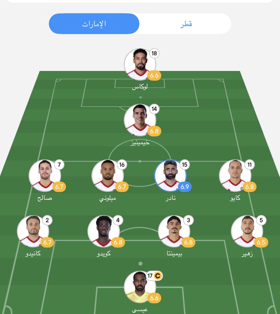 basharnuman's tweet image. #قطر_الامارات