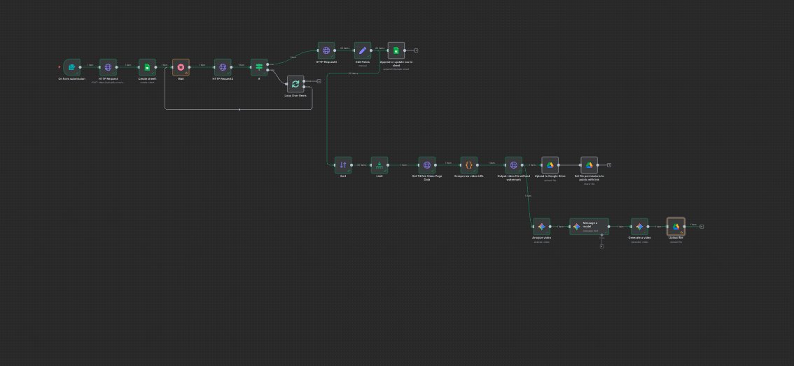 Bu otomasyon bize ne yapıyor?

not:  tamamen otomatik, tabi geliştirilmeye açık,

Tiktokdan keyword bazlı videoları çekiyor, en popüleri sort ediyoruz, geminiye videoyu özetletiyoruz, tekrar video özetine göre prompt yazdırıyoruz, geminiye video ürettiyoruz, drivea kayıt