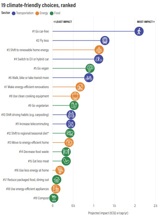 WRI Food tweet media