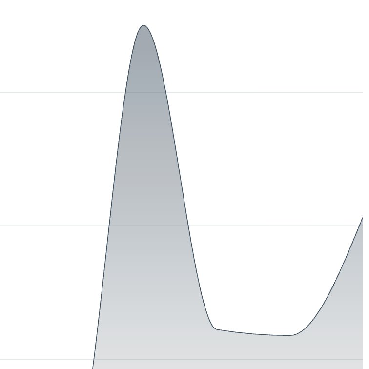 There is huge attention on $IOTX, which was negatively impacted on 10/10 when the system was down for a few minutes, drying up liquidity in a small window and leading to dramatic price movement.

We appreciate the support from the community and those who love and support