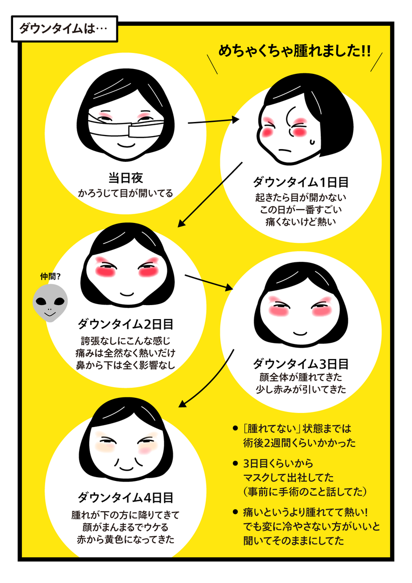 43歳でクマ改善の手術を受けた話(4/4) 