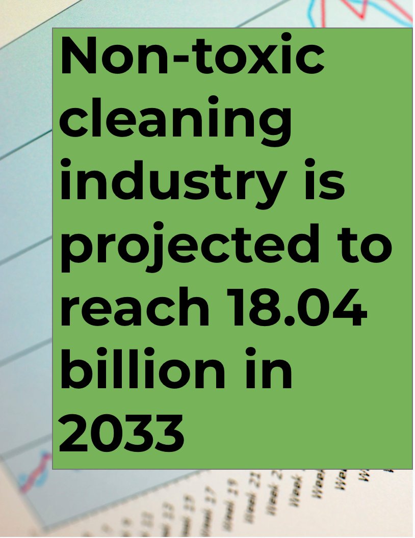 cleango_dist's tweet image. Stop ignoring the shift: The global natural cleaning market is set to hit over $18 Billion by 2033 (12% CAGR). Consumers are demanding non-toxic. Meet the demand and ensure Safety First with CleanGo. (Source: Straits Research)

#CleaningTechnology #B2D #CleanGo