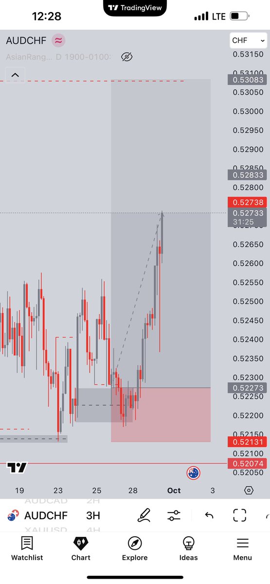 Tru$t The Process 🏆

ADUCHF  📊

RUNNING IN PROFIT ✅

$AlwaysTrust