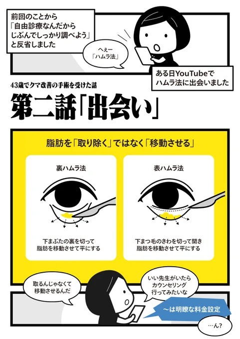43歳でクマ改善の手術を受けた話(2/4) 