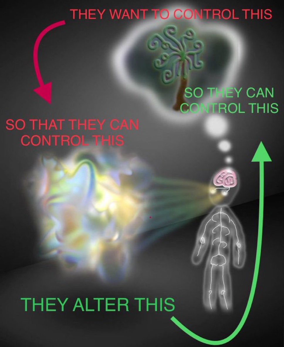 SeekingAnon's tweet image. Made this a while back,
Still holds today.