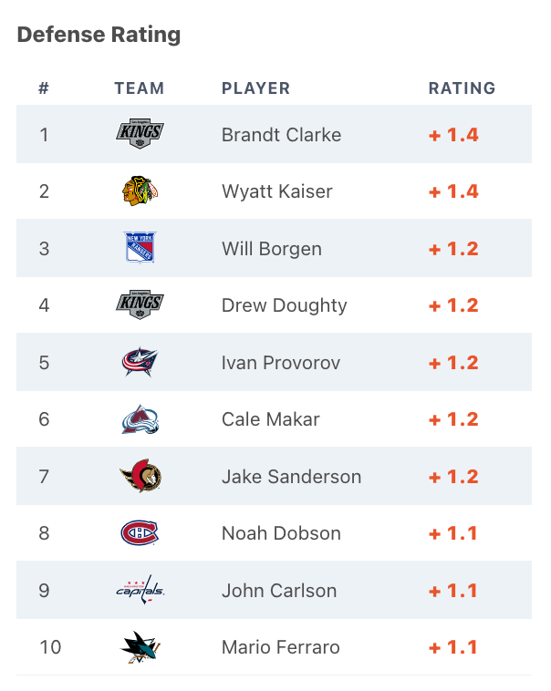 HockeyStatCards tweet media