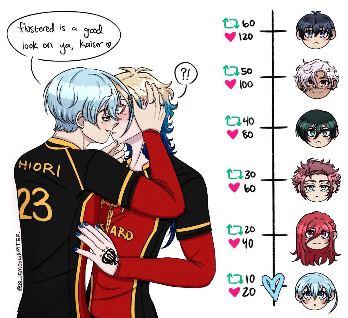 bluemoonjupiter's tweet photo. for our first round, kaiser gets a surprise kiss from hiori! #hiokai #hoki https://t.co/SbQnMJUpxS