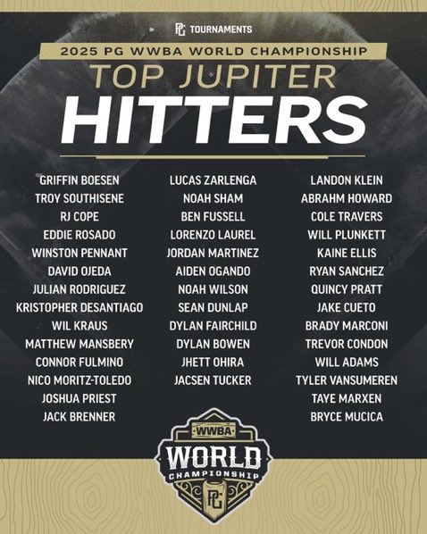 Our Boys Aiden Ogando and Ben Fussell-2 of the best lead off hitting shortstops in the Country-Best of their baseball careers are yet to come <a href="/4_benfussell/">Ben Fussell</a> <a href="/MercerBaseball/">Mercer Baseball</a> <a href="/AidenOgando/">Aiden Ogando</a> <a href="/JMUBaseball/">JMU Baseball</a> <a href="/BaseballAmerica/">Baseball America</a> <a href="/PG_Scouting/">Perfect Game Scout</a> <a href="/coffee_baseball/">Coffee Trojans Baseball</a> <a href="/prepbaseball/">Prep Baseball</a> <a href="/MLBPipeline/">MLB Pipeline</a> @braves