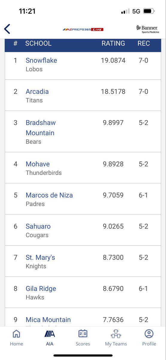 First year back in 4A first set of AIA rankings out #gobirds