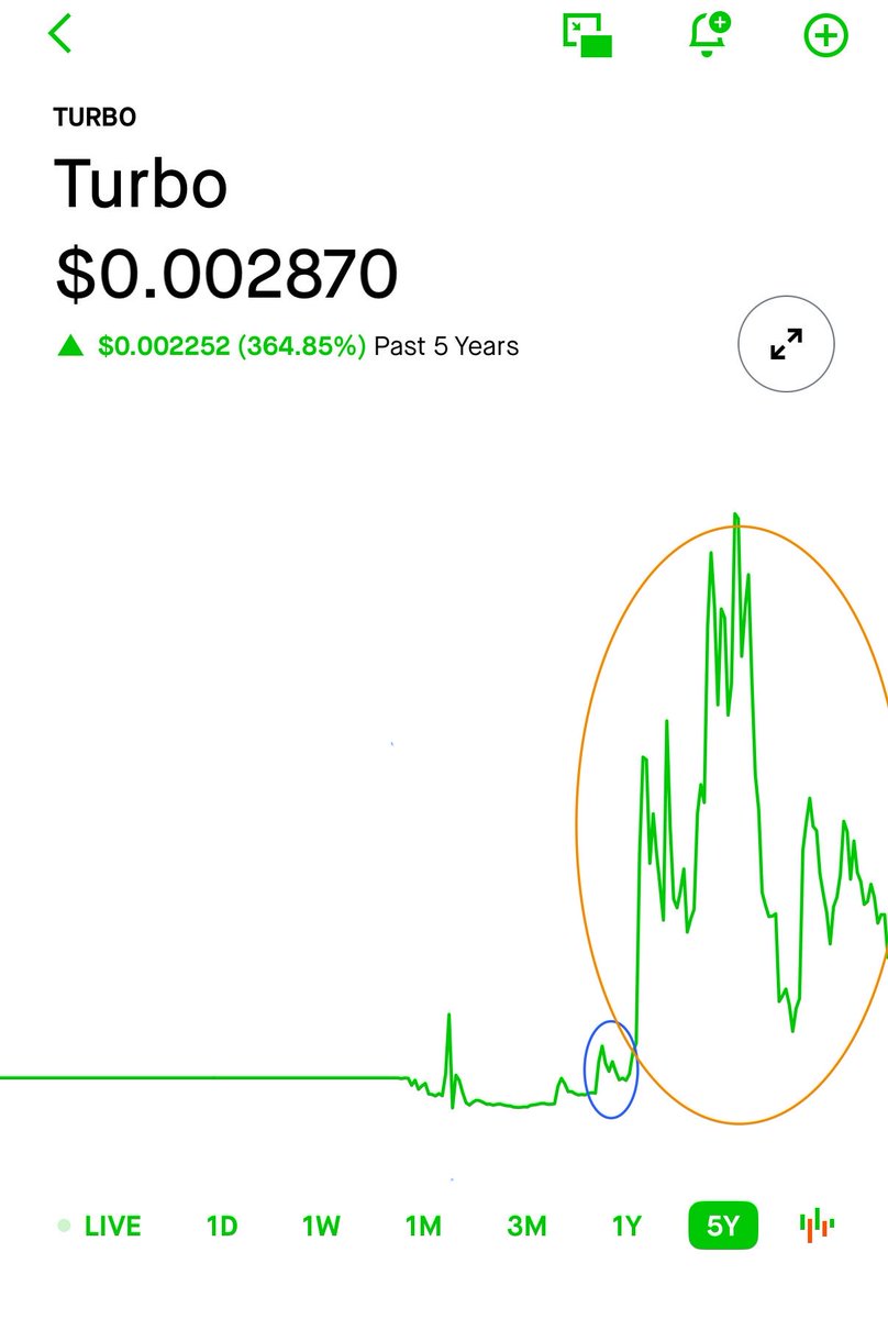 🐸 Once you see it, you can’t unsee it. $TURBO will SOAR 🐸