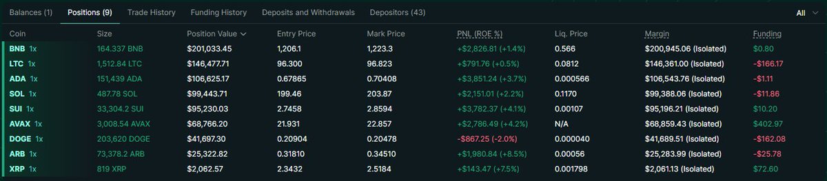 For the first time in ages, funding pays the longs.
The market hesitates and retail panics.

But algorithms don’t care, they execute.

Don't miss the opportunity, be on the AI side of the trade.

Secure your place for CEX version on OKX:
okx.com/join/WYZFI