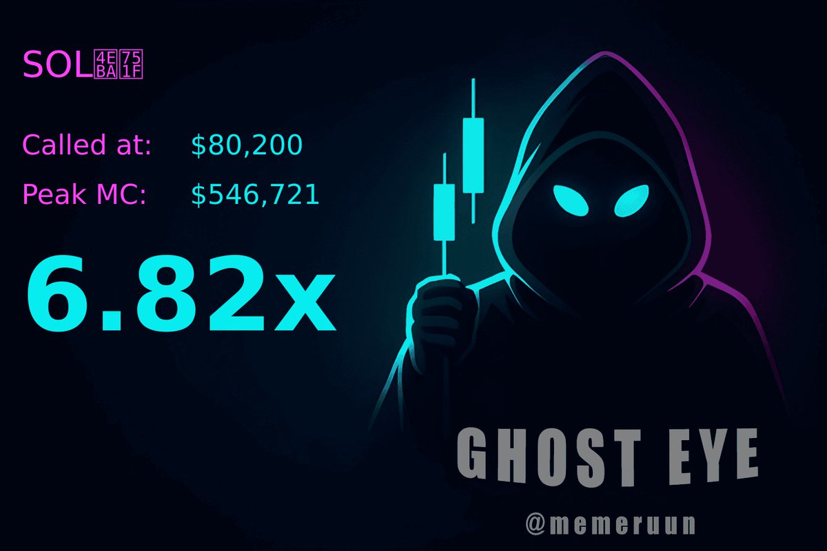 GHOSTEYE_LEGEN's tweet photo. Insane results from the bot  the numbers are crazy! 💥

We’ve got tons of products and we’re just getting started

The next move? Gonna shock everyone. 🚀
https://t.co/1oPTqDnuWp

#サッカー日本代表
#Solana #memecoin https://t.co/LFPEwg3HAd