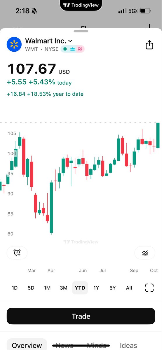 Powell signaled that he can no longer safely roll off the balance sheet and they’re gonna be ending that program soon with it’s up to 35 billion monthly mortgage back securities.

Recently, Beth Hammack,Cleveland Fed President, wanted to increase selling of UMBS.

Adjustable rate
