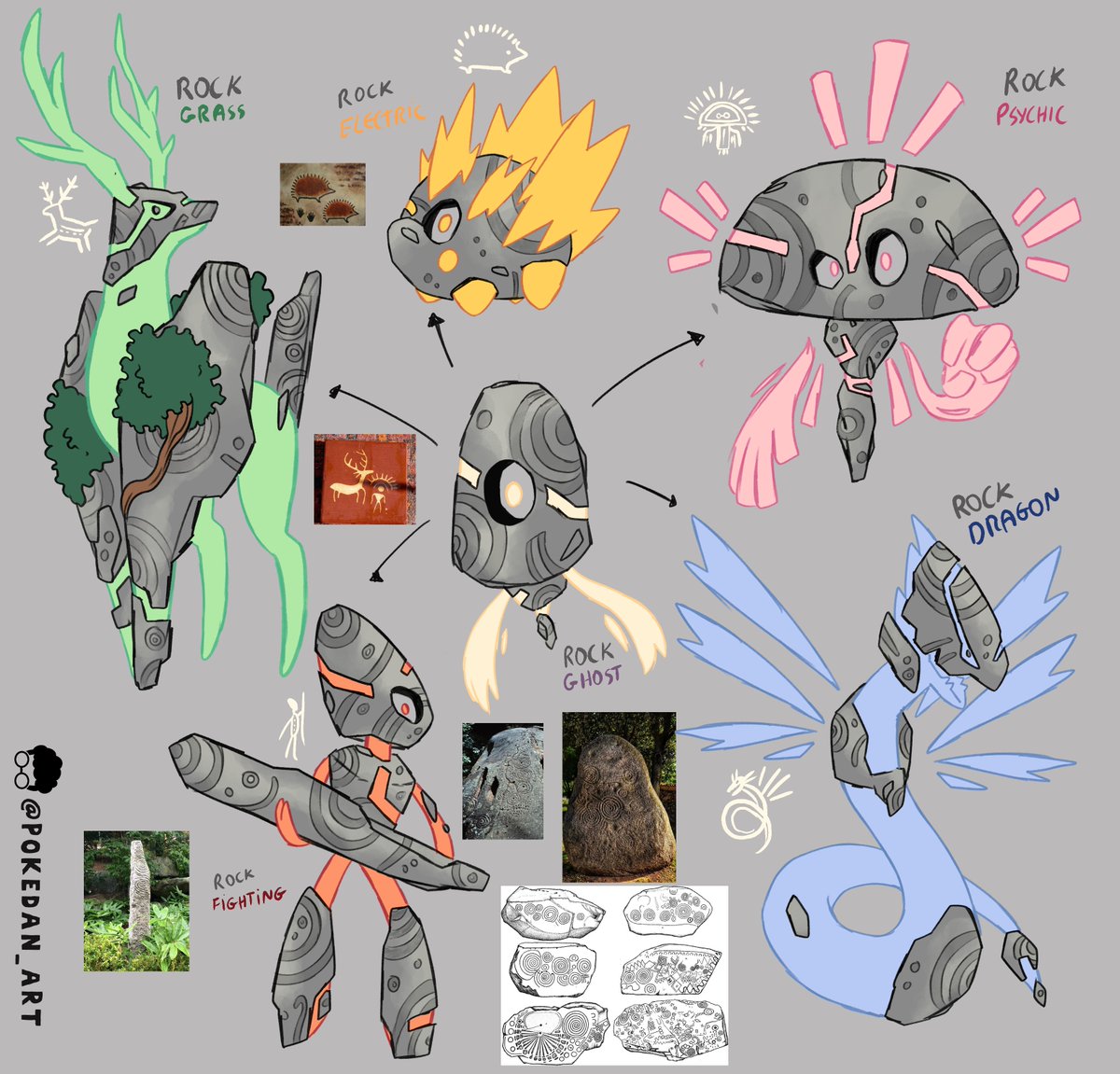 Ancient Totem! 🪨✨ #WIP
Similar to Rotom it can change forms! This little rock can interact with the ancient energy of different cave paints and assume different appearance and types!

#Art #Pokemon #Fakemon