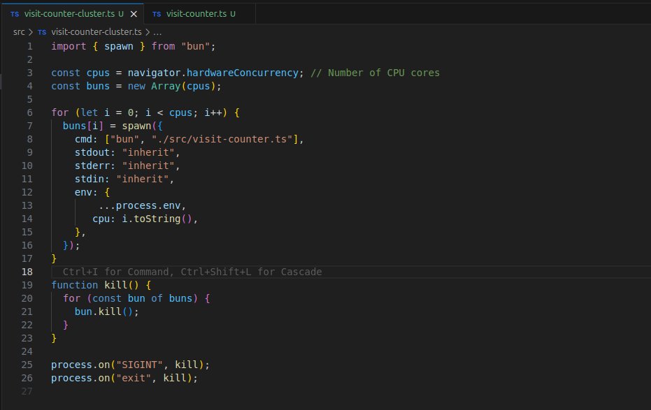 s42core's tweet photo. 🚀 Maximizando performance con @bunjavascript  y Redis nativo en @stock42ok 
Apostamos por velocidad, escalabilidad y un desarrollo limpio.
Desde hace 2 años, Bun.js es nuestro runtime favorito por su rendimiento increíble y su soporte nativo para herramientas como Redis https://t.co/cwZOhj4tgv