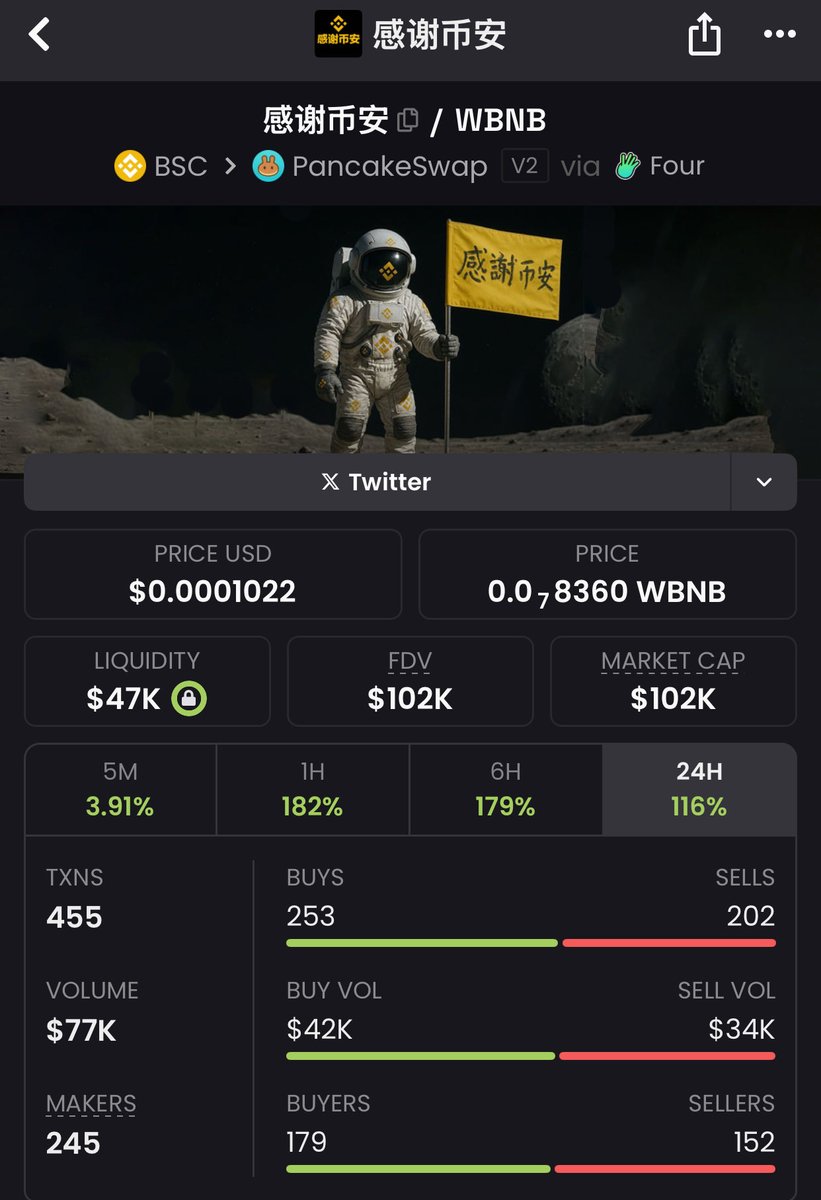 dabo_bnb's tweet image. CRIME IT. 🚀

0xFe905c0C6f8b2714f46466283EBD5d9E91c04444