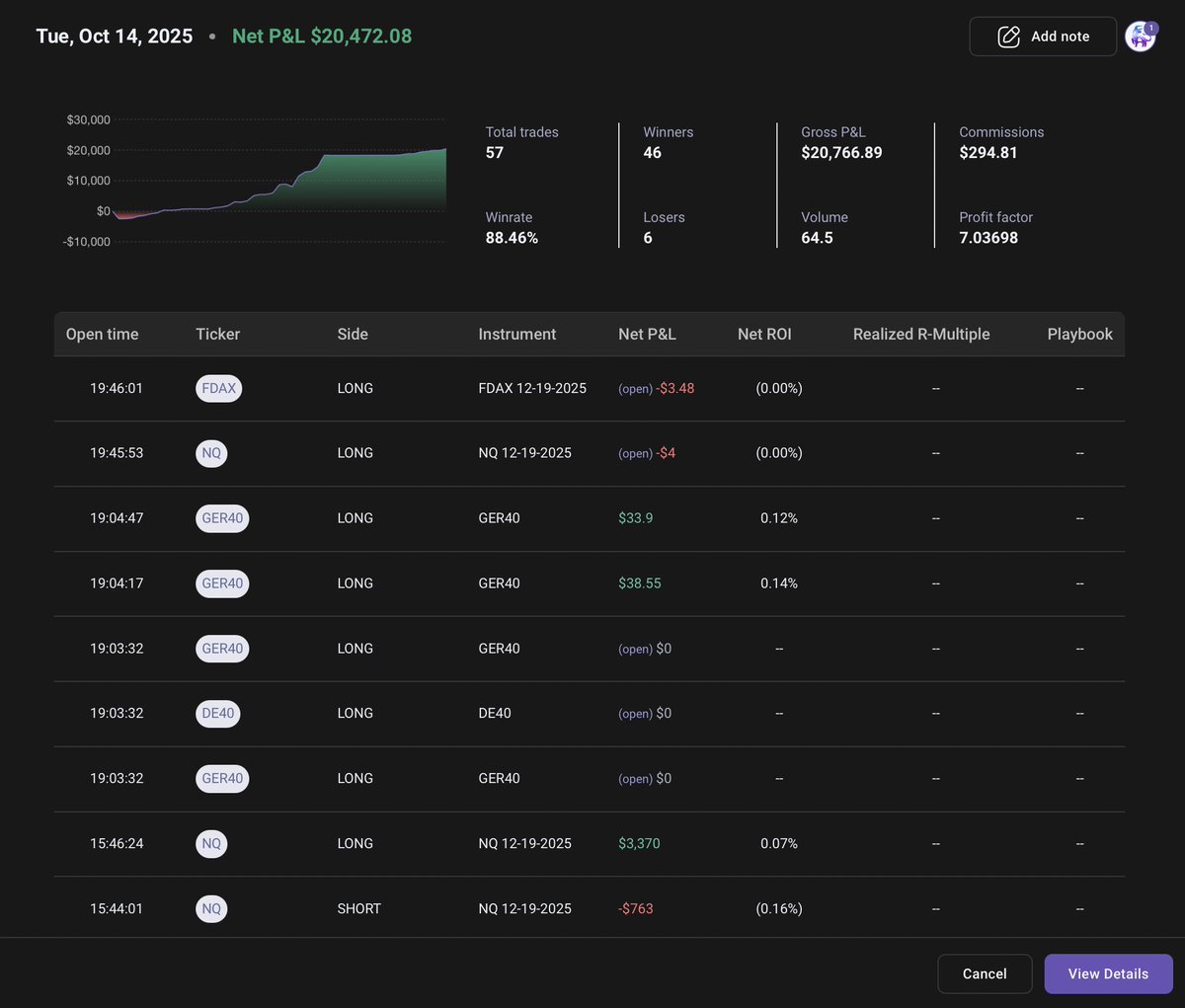 #DAX make my day. Całość rozegrana na porannym radyjku. Chcesz wpaść posłuchać? Pogadać? Zapraszam✌️

#HTS