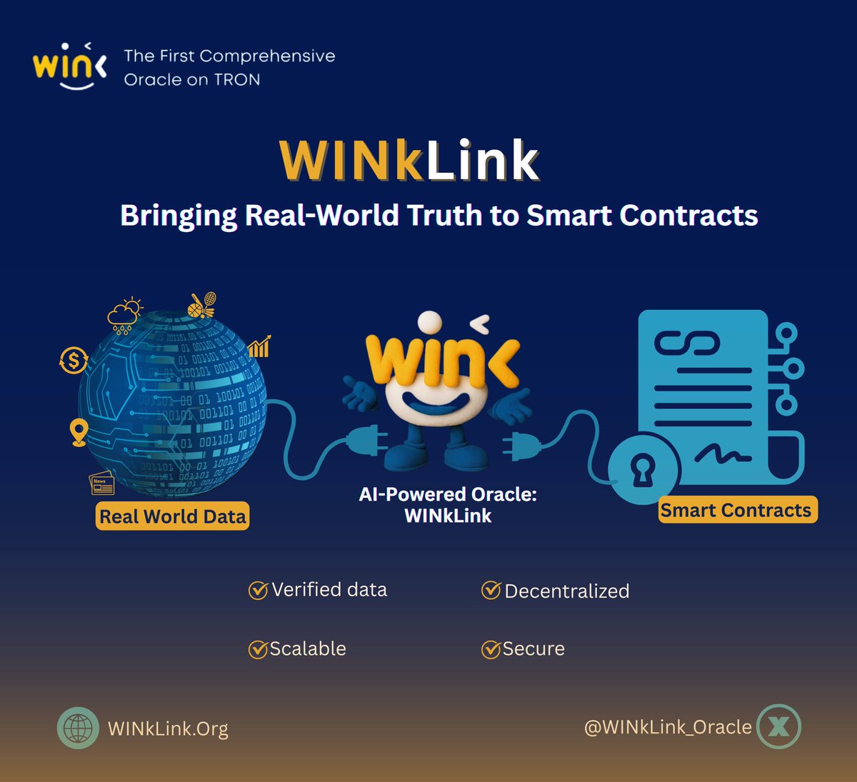 druhgist's tweet image. Smarter Data for Smarter Contracts — How @WinkLink_Oracle Powers TRON’s Web3 Evolution
Smart contracts *run on code, not trust*, no middlemen, no bias, no delay.
That autonomy is what makes them the foundation of DeFi, Web3, and every decentralized application.
But there’s a…