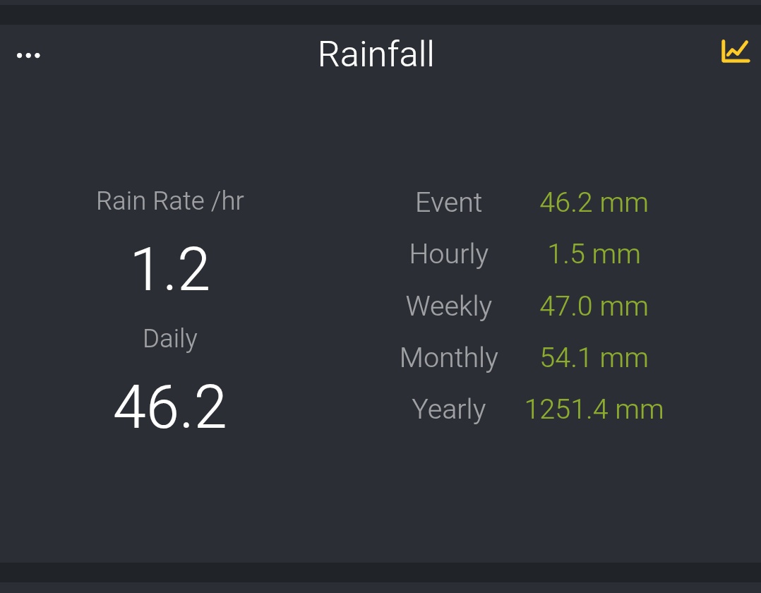 pagesot_'s tweet image. Doncs al final ha plogut maco