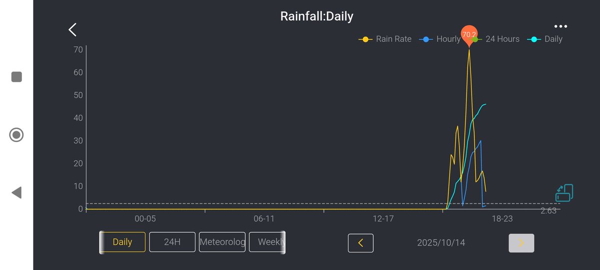 pagesot_'s tweet image. Doncs al final ha plogut maco