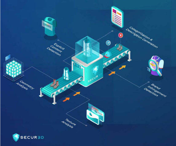 Most people think "ownership" means possession. Online, it means proof. Without proof, your asset is just a free download.

<a href="/Secur3Dai/">Secur3D</a>  analyzes and fingerprints 3D and 2D content at the geometry and texture level, giving creators and platforms a way to verify content.