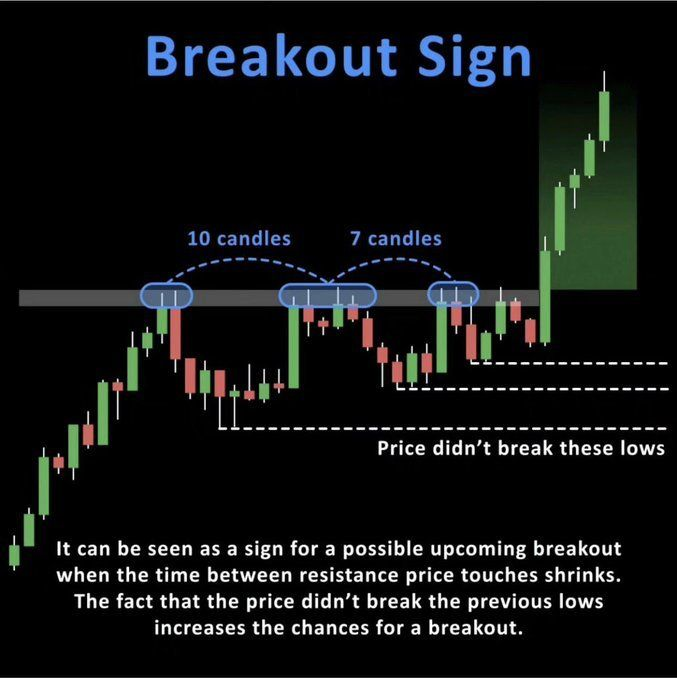 IManghaila's tweet photo. BREAKOUT SIGN.
