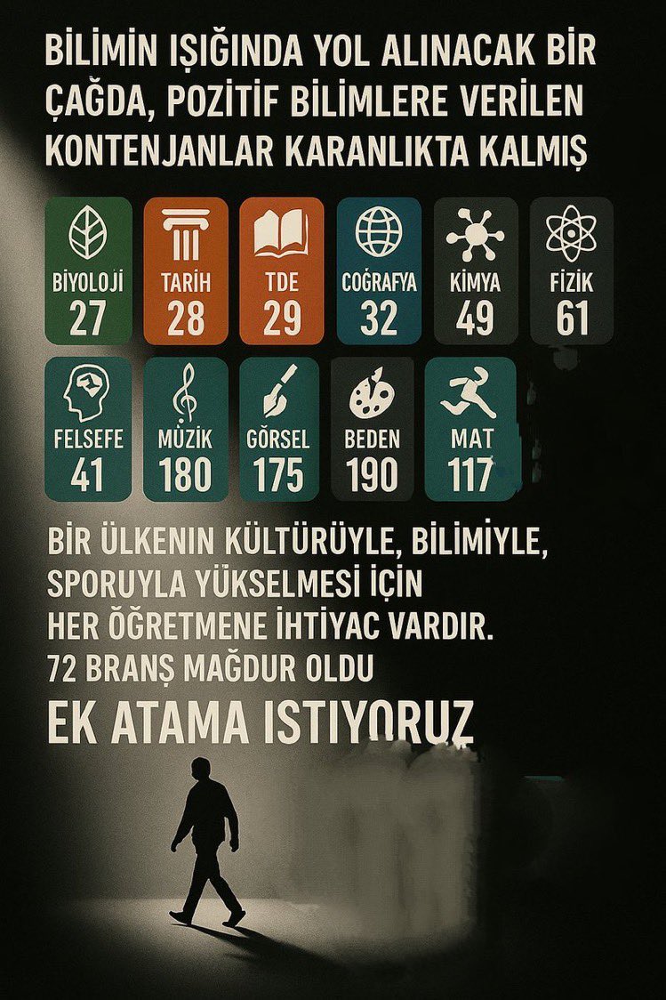 Fikret Karakaya (@fikretkarakaya) on Twitter photo Eğitimde öğretmen açığı büyüyor, ücretli öğretmen sayısı 100 bini geçti.
2024 KPSS ek atama, sadece öğretmenleri değil, ailelerini de sevindirecek bir müjdedir.
Cumhurbaşkanım, umudumuz sizde.
<a href="/RTErdogan/">Recep Tayyip Erdoğan</a> <a href="/memetsimsek/">Mehmet Simsek</a> <a href="/_cevdetyilmaz/">Cevdet Yılmaz</a> <a href="/avabdullahguler/">Abdullah Güler</a> <a href="/Yusuf__Tekin/">Yusuf Tekin</a> Eğitimde öğretmen açığı büyüyor, ücretli öğretmen sayısı 100 bini geçti.
2024 KPSS ek atama, sadece öğretmenleri değil, ailelerini de sevindirecek bir müjdedir.
Cumhurbaşkanım, umudumuz sizde.
<a href="/RTErdogan/">Recep Tayyip Erdoğan</a> <a href="/memetsimsek/">Mehmet Simsek</a> <a href="/_cevdetyilmaz/">Cevdet Yılmaz</a> <a href="/avabdullahguler/">Abdullah Güler</a> <a href="/Yusuf__Tekin/">Yusuf Tekin</a>