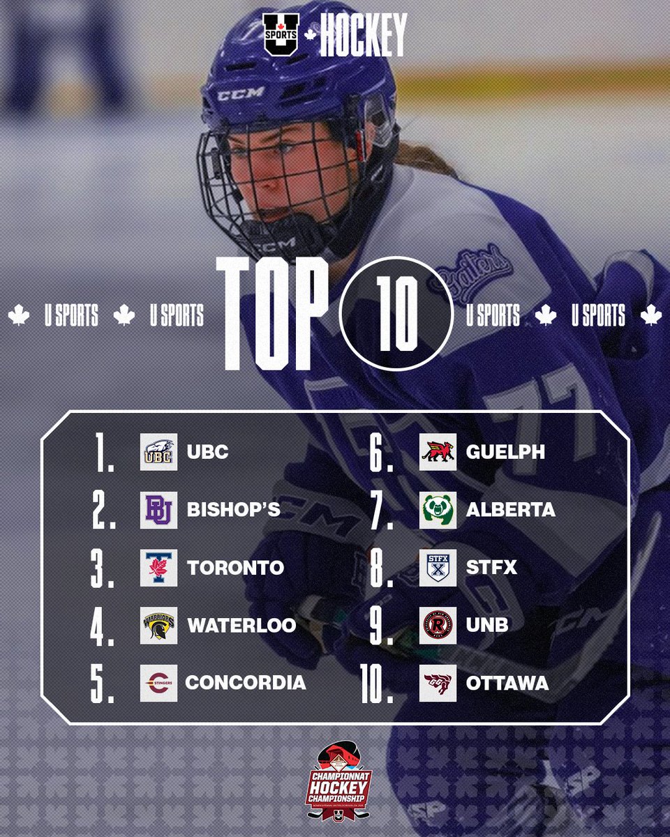 WHOCK 🏒 Classements U SPORTS Rankings: <a href="/ubctbirds/">UBC Thunderbirds</a> #️⃣1️⃣

#ChaseTheGlory | #ViserHaut

<a href="/CanadaWest/">Canada West</a> | <a href="/OUAsport/">Ontario University Athletics</a> | <a href="/RSEQ1/">RSEQ</a> |<a href="/AUS_SUA/">Atlantic University Sport</a> 

EN: en.usports.ca/x/ro583
FR: fr.usports.ca/x/0kgor