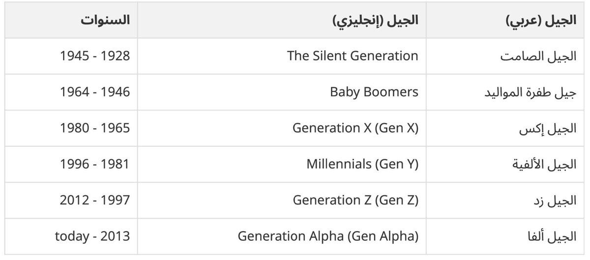 انا من جيل تالتة أول الفصل اللي جنب حجرة الناظر ههههههه