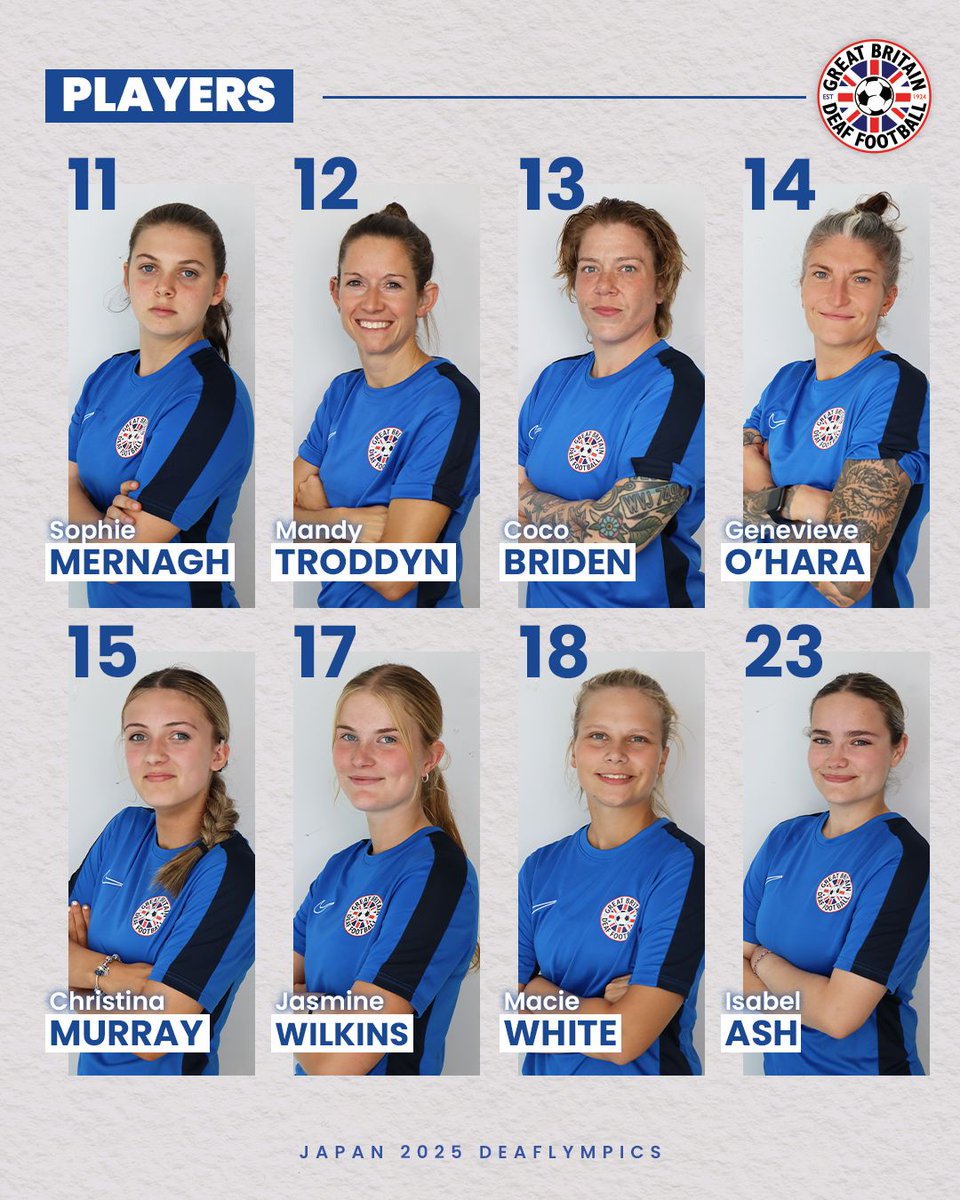 GBDeafFootball's tweet image. 🇬🇧⚽️Squad Announcement | Deaflympics 2025 🏅

Mark Gill has officially announced his women’s squad selection for the 2025 Deaflympics.

👏🏻 Congratulations to all the players and officials selected - your hard work and dedication is admirable. 

Sponsor a player or official for…