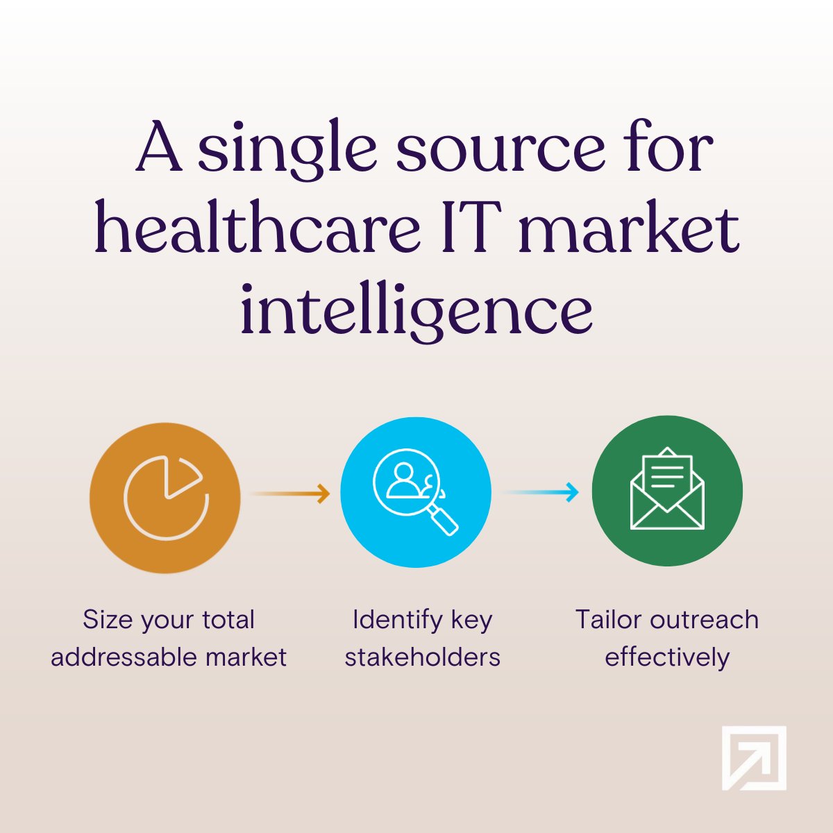 DefinitiveHC's tweet image. Struggling to size your market or reach the right healthcare IT stakeholders? Our data brings clarity—enabling smarter segmentation, faster targeting, and better engagement. 

See how 👉 bit.ly/3VHblr2

#HealthcareData #RealSolutions #HealthcareIT