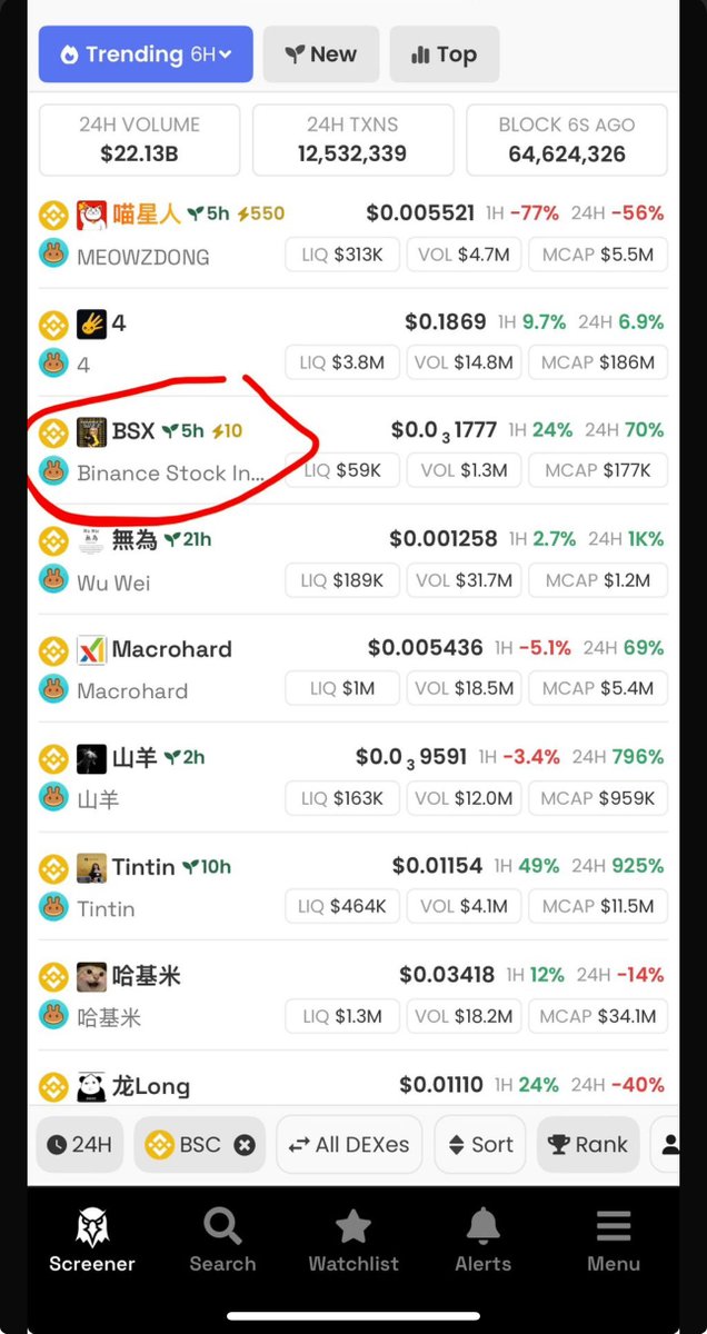 lionboytrader's tweet image. Right beside $4 with a bigger concept straight from @cz_binance mention about binance stock index this is way bigger than you think