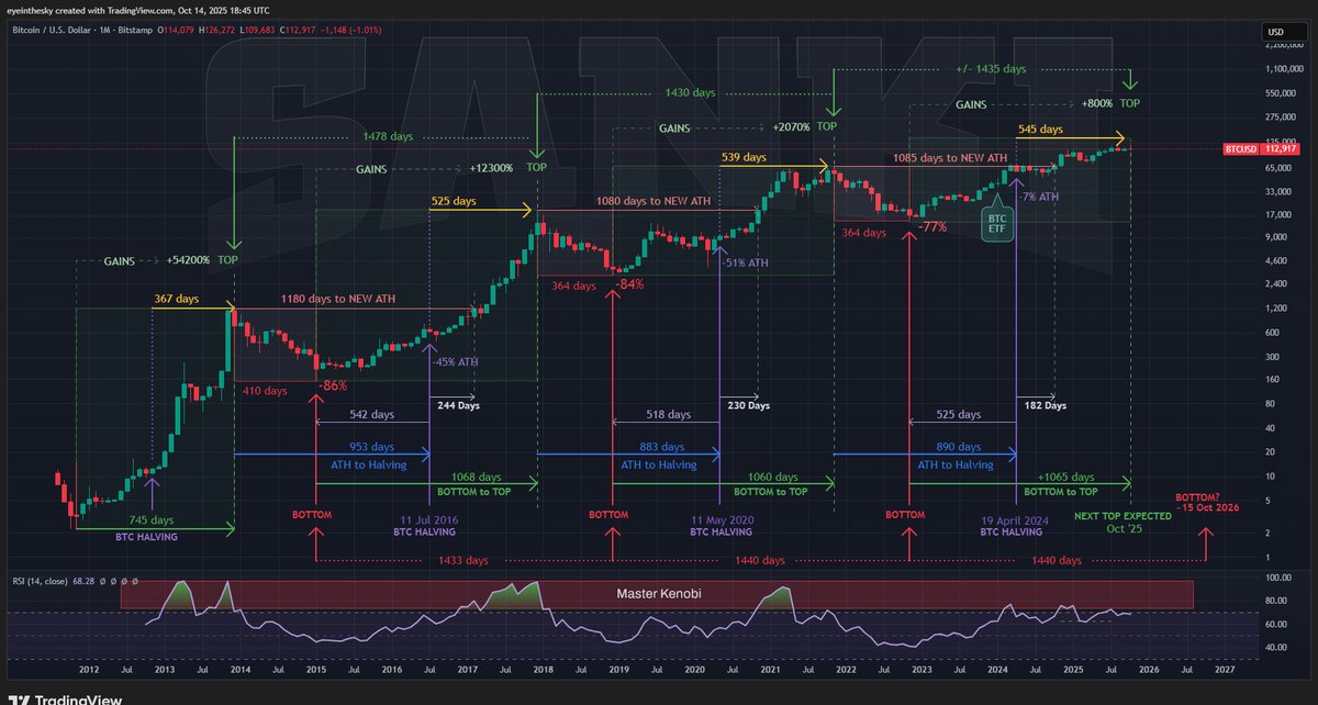 Master Kenobi tweet media
