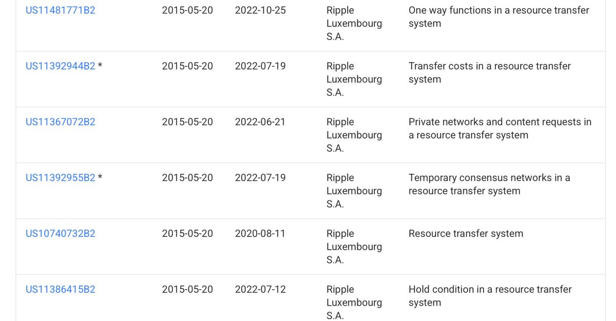 SovereignRiz's tweet image. Here is a vulnerability…

Already patented - US11196566

Cited directly by Ripple at least 6 times. 

patents.google.com/patent/US11196…