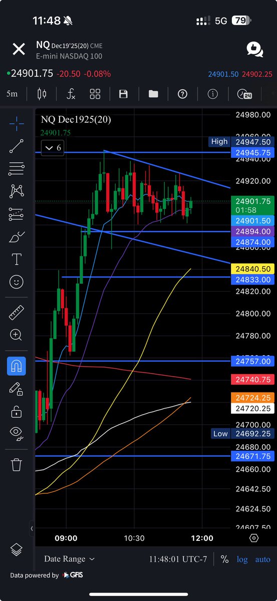 $NQ $NQ_F looking like it’s trapping shorts.. short squeeze eod? 👀