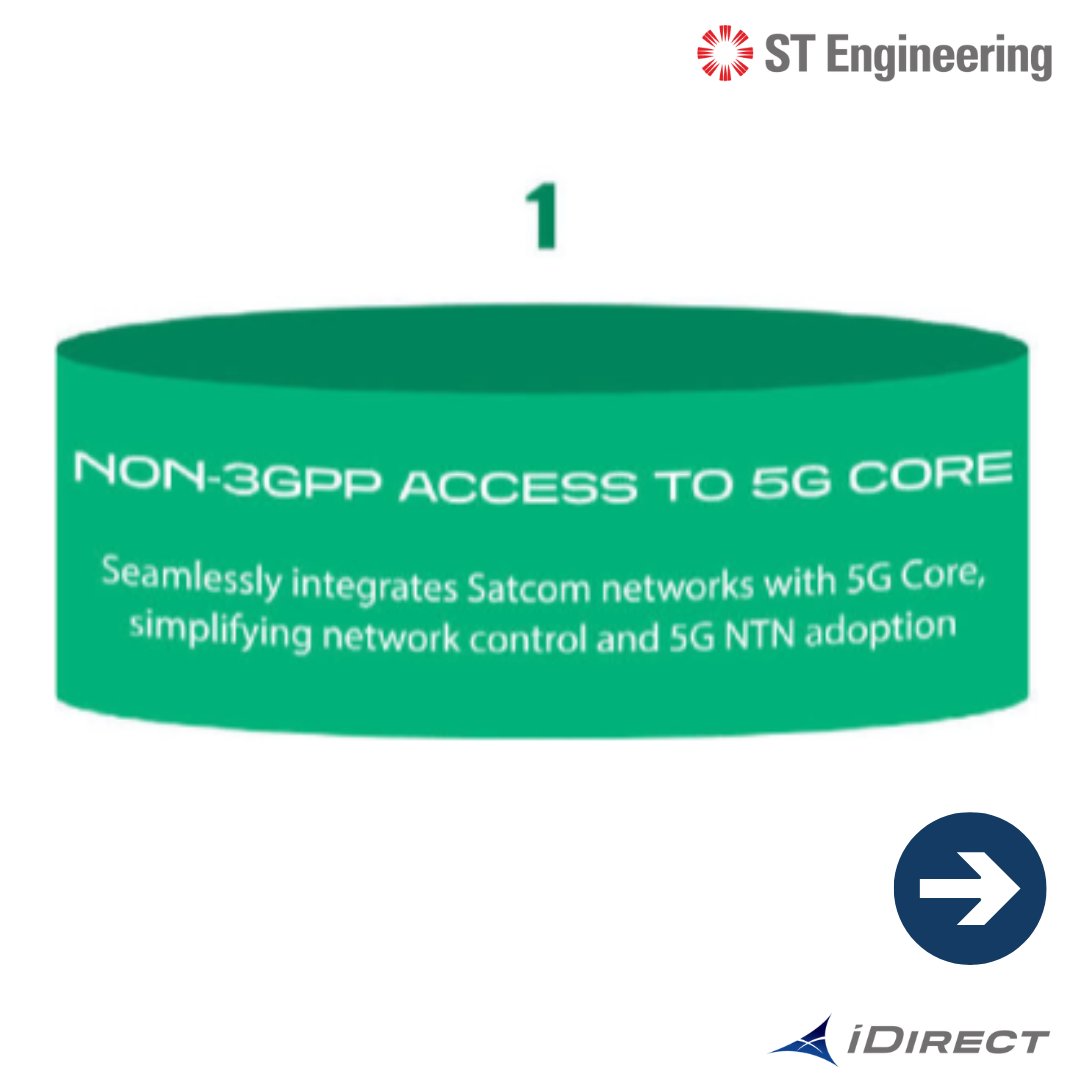 iDirect's tweet image. .@iDirect is laying the foundation for seamless 5G NTN—combining virtualization, orchestration &amp;amp; intelligent bandwidth to deliver performance, efficiency + scalability.

Discover the strategic pathways to 5G NTN integration with Intuition: bit.ly/3GWoOHF

#STEngineering