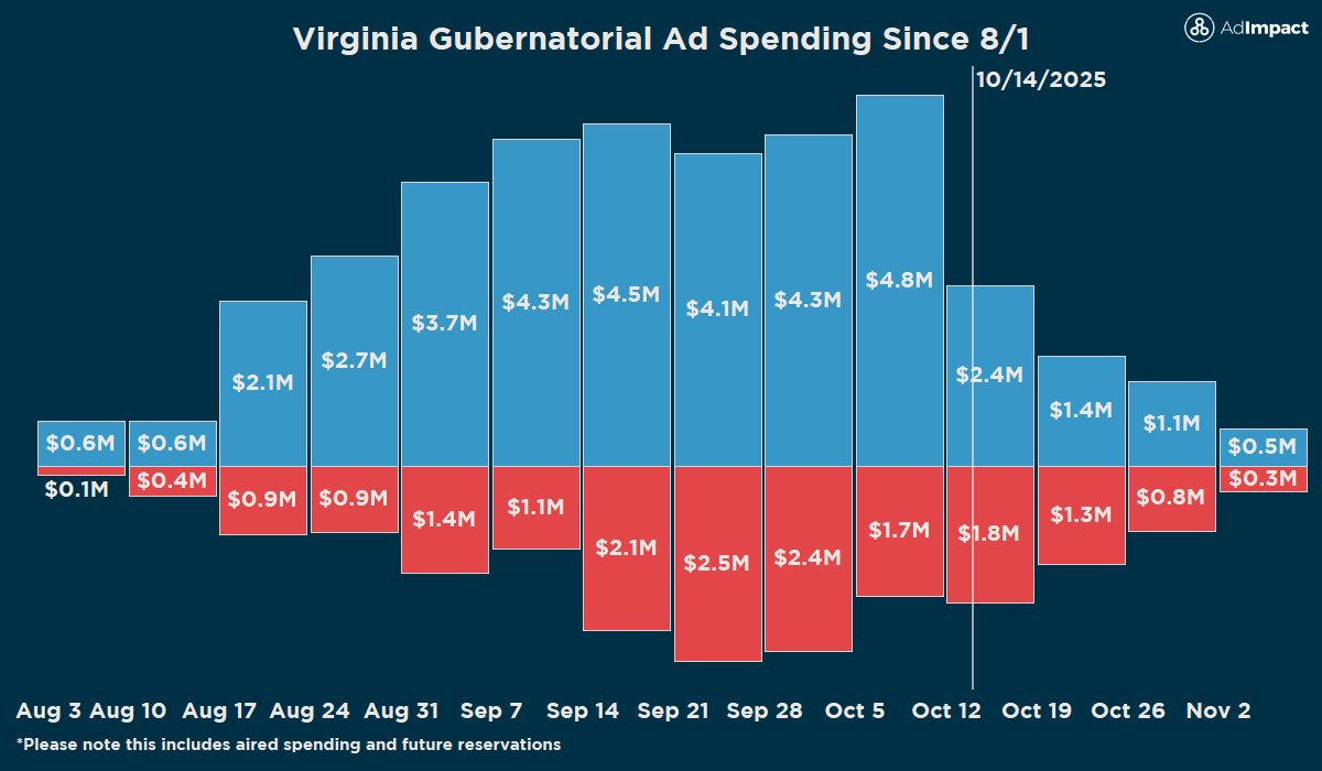 AdImpact Politics tweet media