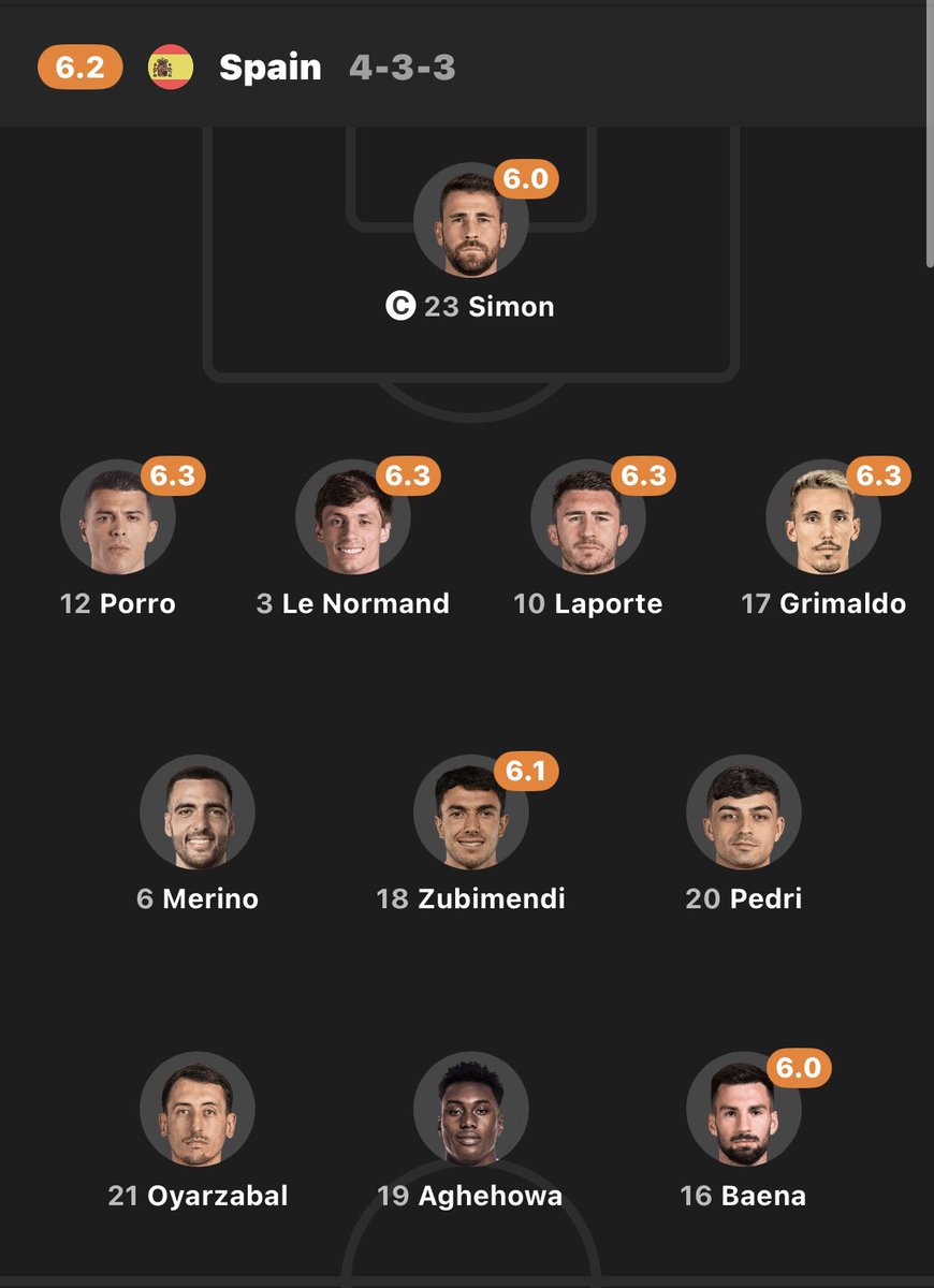 itzgaffer2's tweet image. *World Cup Qualifiers Showdown! 🇪🇸🔥*
Spain vs Bulgaria – Can the Red Fury dominate once again?
📺 Watch it LIVE and in HD on Olasport
👉 bit.ly/Olasport_itzg
#SpainVsBulgaria #WorldCupQualifiers #Olasport #LiveFootball