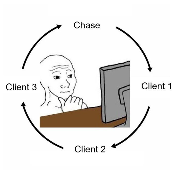 charliewrich's tweet image. This is my creative process

I just let my mind wander and come up with a couple ideas for one brand

Then ask myself how those same ideas apply to another account I run

Then let my mind wander more

And so on

All my best ideas pop up randomly because I was simply letting my…