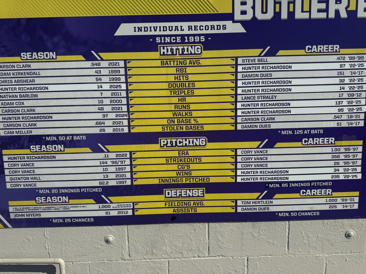 Butler Baseball tweet media